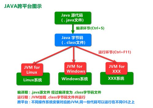 Java环境搭建与人工智能基础资源与技术平台