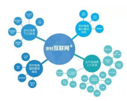 农村互联网发展现状与人工智能基础资源技术平台赋能路径探析