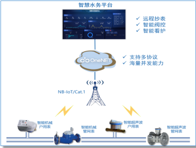 中移物联 以数智之力赋能城乡水资源管理，为乡村振兴注入AI新动能