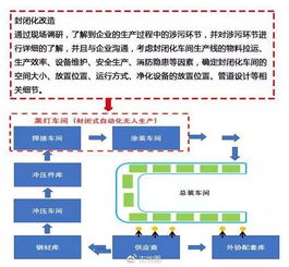 环保新政的平衡之道 告别“一刀切”，拥抱智能化治理
